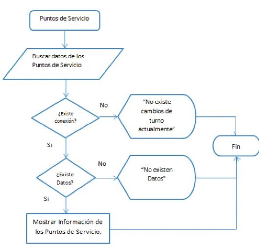 Figura 2.5 Diagrama de Actividad - Verificar Información del Cliente 