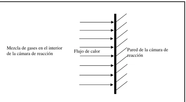 Figura 3. 2. Sistema escogido para el cálculo de la temperatura de pared 