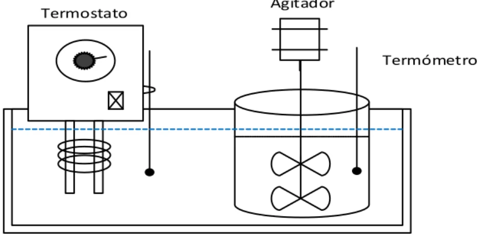 Figura 2. 2.  Esquema del sistema de extracción utilizado en el laboratorio de Operaciones  Unitarias 