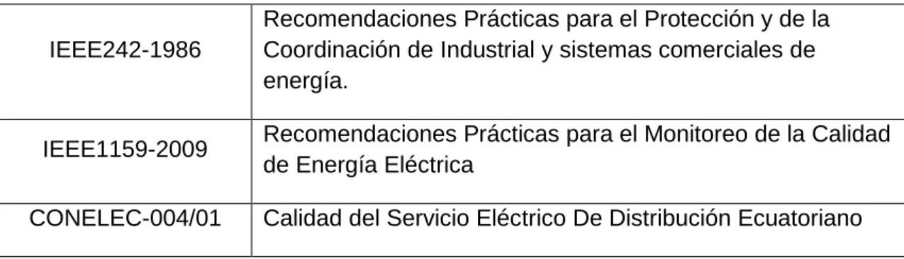Tabla 2-4 Normas Aplicadas 