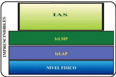 Figura 1.4 Protocolos imprescindibles para la transmisión en IrDA-Data, 