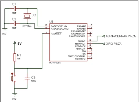 Figura 2.41   Esquema del circuito para control de pinza 