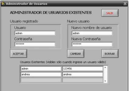 Figura 3.22. Modificación de usuarios 
