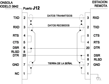 Figura 2.4. Interfaz de comunicación 