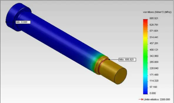 Figura 27. Análisis de esfuerzos al Modelo 3D del punzón de Ø 8mm 