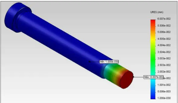 Figura 28. Análisis de deformaciones al Modelo 3D del punzón de Ø 8mm 