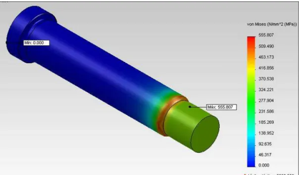 Figura 30. Análisis de esfuerzos al Modelo 3D del punzón de Ø 11mm 