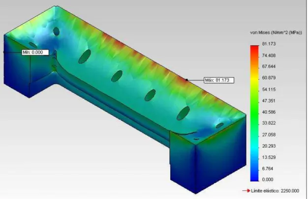 Figura 50. Análisis de esfuerzos al Modelo 3D de la matriz  