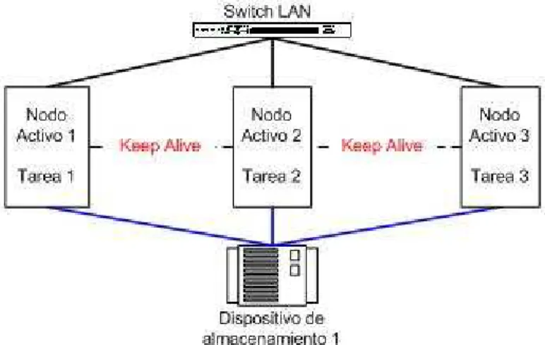 Figura 1-6. Modelo Pseudo Activo-Pasivo 