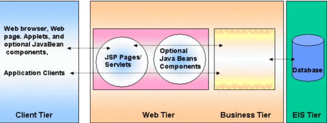 Figura 1-11. Comunicación de los componentes Web 