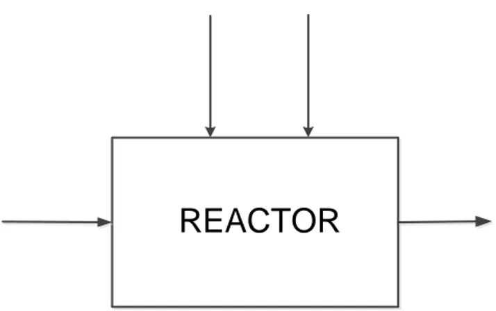 Figura 3.6. Diagrama de bloques del proceso de tratamiento del agua residual 