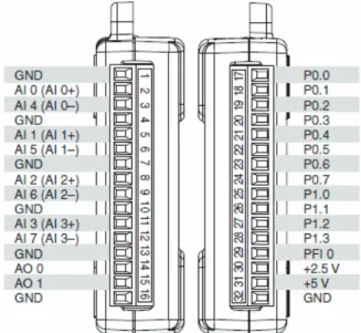 Figura 2-10 Entradas y salidas de la DAQ NI-USB 6009. Tomada de [7] 