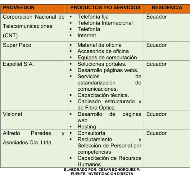 CUADRO 4. PROVEEDORES 