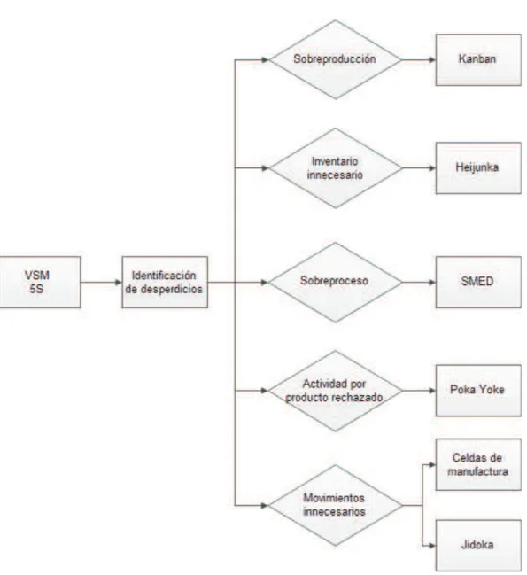 Figura 3.4. Esquema de selección de herramientas 