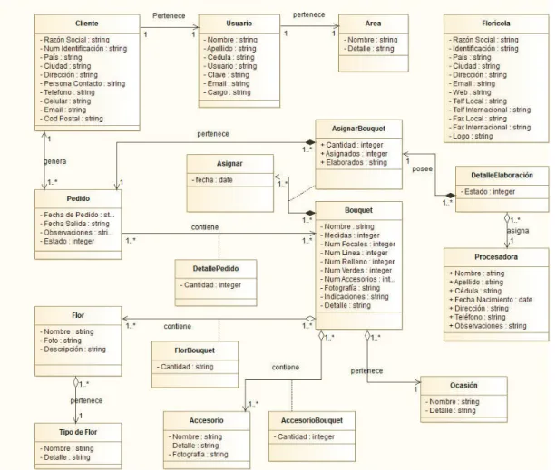 Figura 2.13: Diagrama de Clases 