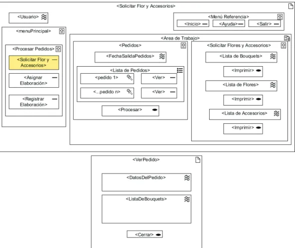 Figura 2.24: Diagrama de presentación para Solicitar Flor y Accesorios 