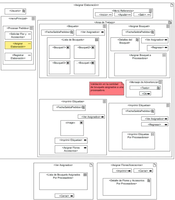 Figura 2.25: Diagrama de presentación para Asignar Elaboración 