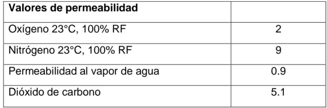 TABLA 2.3 CONTINUACIÓN  Valores de permeabilidad 