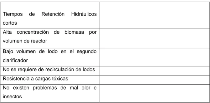 TABLA 2.4 CONTINUACION 