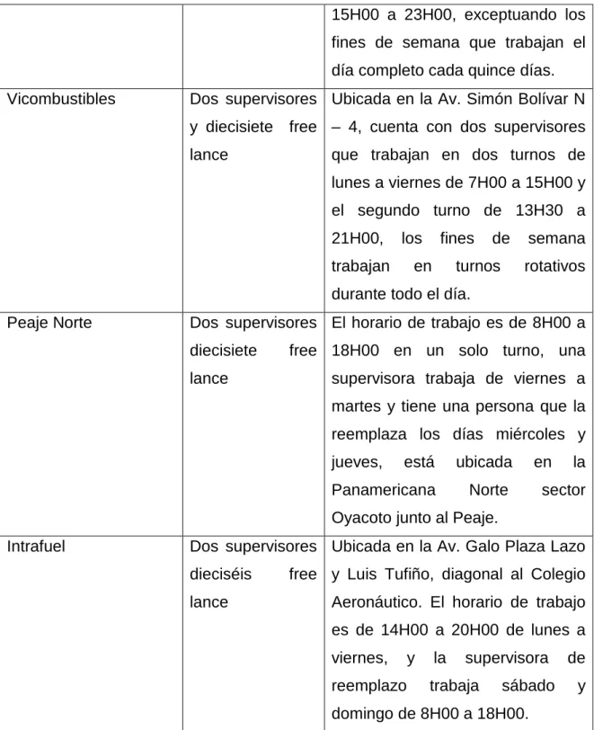 Tabla 2.1: Puntos Propios de Comercialización 