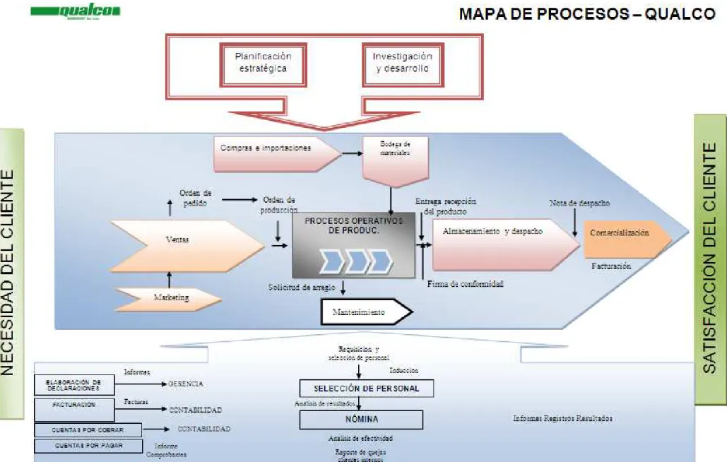 Figura 4.4: Mapa de procesos 