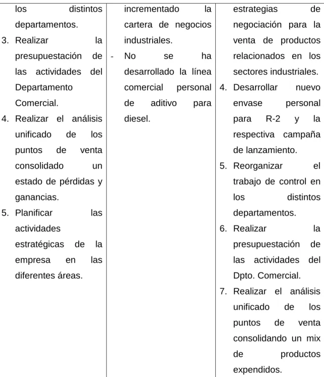 Tabla 4.1: Objetivos estratégicos generales. 