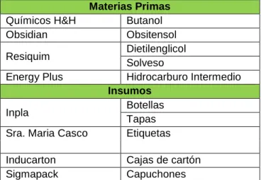 Tabla 4.5: Lista de proveedores. 