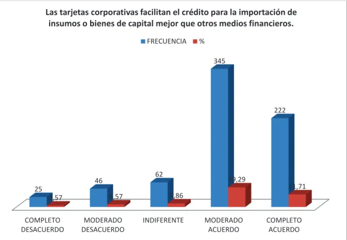 Gráfico 6.- Variable 6 ( Control 3) 