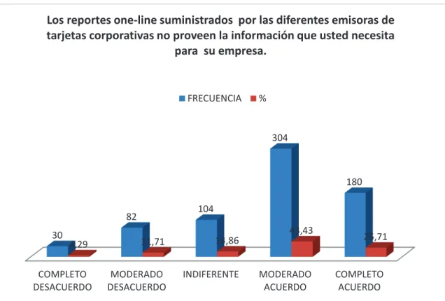 Gráfico 8.- Variable 8 ( Tecnologia) 