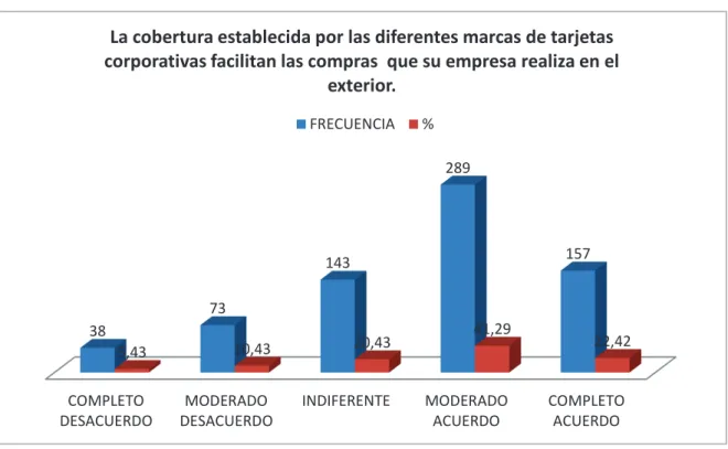 Gráfico 9.- Variable 9 ( Cobertura) 