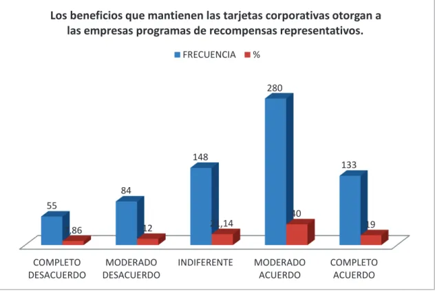 Gráfico 11.- Variable 11 ( Recompensa) 