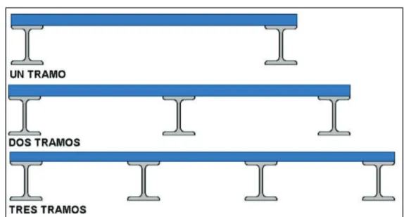 GRÁFICO 2.4 CONDICIONES DE APOYO  