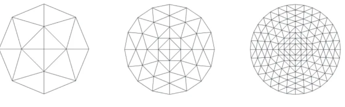 Figure 4.1: Regular subdivision of meshes (from left to right): Ω 0 , Ω 1 and Ω 2 .