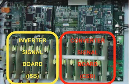Figura 1.12 Tarjeta System Control Board con tarjetas ISB y CSB. 