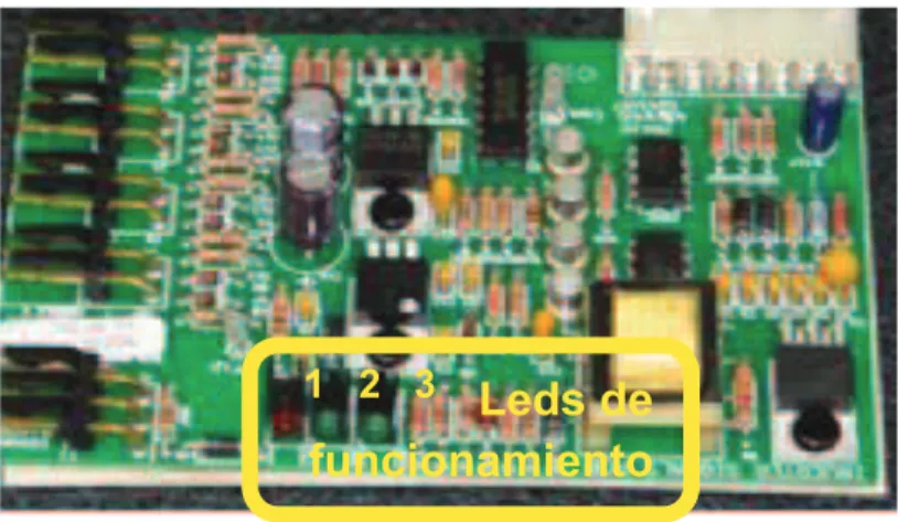 Figura 1.14 Tarjeta Inverter Signal Board. 