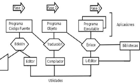 Figura 1.18: Compilación 