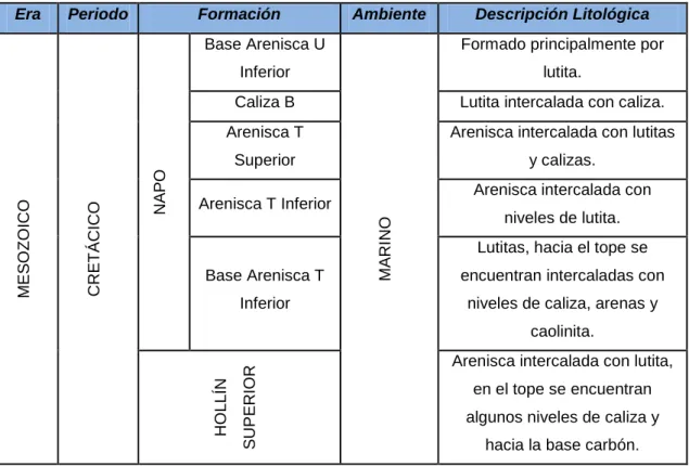 Tabla 1.2 CONTINUACIÓN 