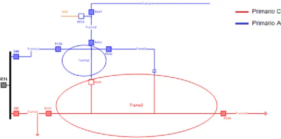 Figura 3.1. Diagrama unifilar alimentadores A y C SE Tababela, sin alimentadores  de la SE El Quinche