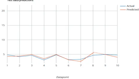 Tabla 2.12. Validación grafica de ecuación datos de prueba. 
