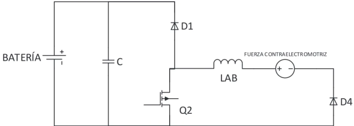 Figura 2.10.  Configuración convertidor DC/DC tipo Boost para regeneración de  energía