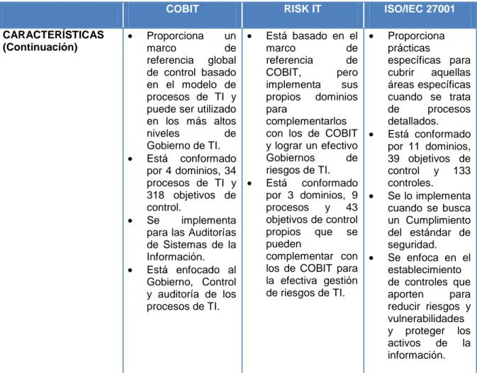 Tabla 1.2 Continuación 