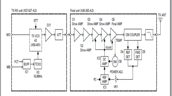 Fig. 1.4 Circuito Amplificador de Potencia Final  14
