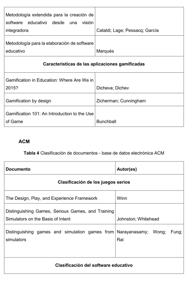 Tabla 4 Clasificación de documentos - base de datos electrónica ACM 