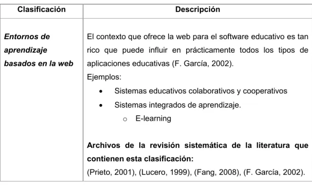 Tabla 9 Clasificación del software educativo (Parte 2) 