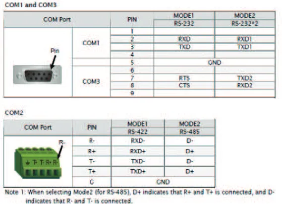 Tabla 3.4. Configuración de pines DOP AS Series 