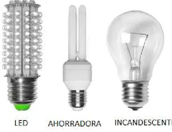 Figura 2.8. Lámpara tipo LED 