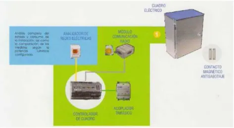 Figura 2.19. Configuración básica smart server lonWorks 