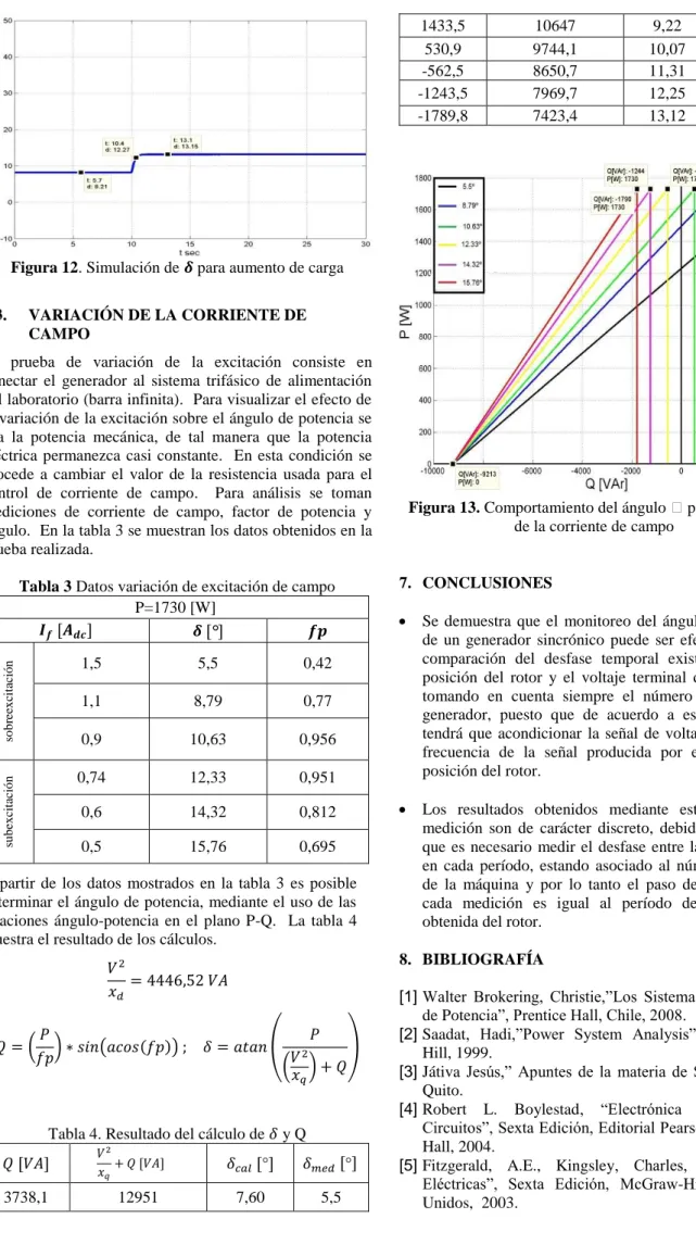 Tabla 4. Resultado del cálculo de   y Q 