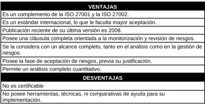 Tabla 2.2 Ventajas y Desventajas de la ISO/IEC 27005:2008 