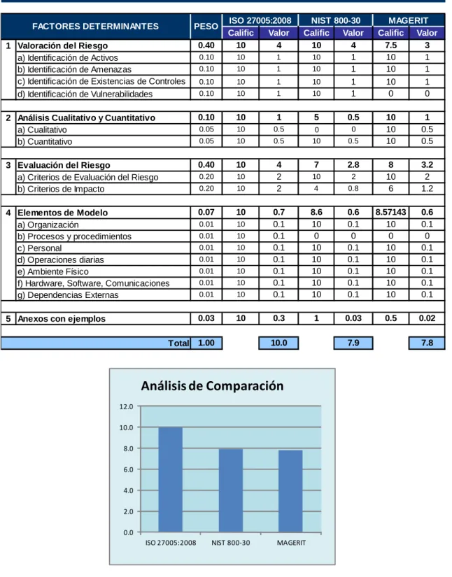 Tabla 2.5 Análisis de Comparación de Marcos de Trabajo 